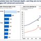 Image for article titled These charts show the end of global banking is upon us